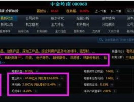 中金岭南（中金岭南2023目标价位？）