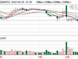 600870股票 厦华电子是国企吗？