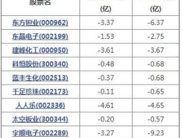 600375股票 与吉利有关的上市公司？