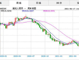 历史汇率实时查询 怎么查港币汇率？