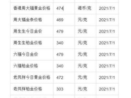 现在黄金多少钱一克2021十月？2021年国庆黄金价格？