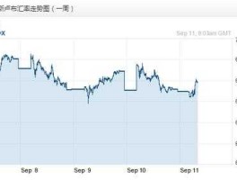 卢布兑美元（卢布兑美元20年走势图）