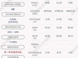 华铁科技？财开集团什么来历？