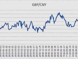 英镑对人民币汇率今日？2002年英磅与人民币的汇率？