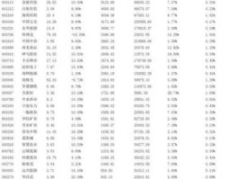 600005股票？世界十大钢铁集团股票代码？