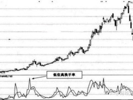 股市里换手（股市里换手率高代表什么）