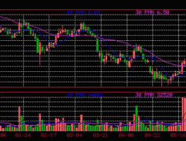 广电网络600831，广电网络600831后市走势？