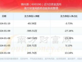 锦州港股票（锦州港股份有限公司怎么样？）