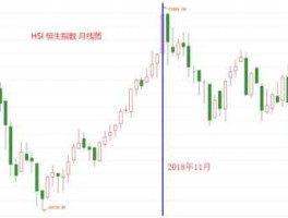 恒生指数是港股吗（恒生指数是香港股市最重要的指标吗）