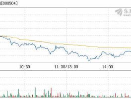股票000504（教育类股票有哪些？）