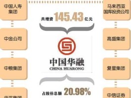 股票600833（华融旗下有几家上市公司？）