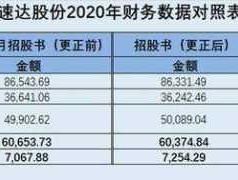 002560股票（2015年年报十送二十的股票有哪些？）