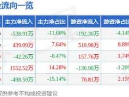 600192（股票上方压单，下方托单一定是出货吗600192？）