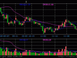 600435，600435北方导航是央企吗？