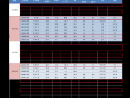 股票600529？所有a股药业股票代码？