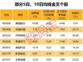 业绩预增股 中报预增1058%是哪支股？