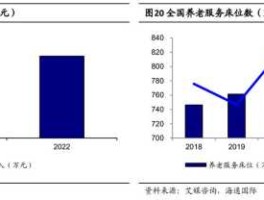 双箭股份 养老？养老院最多的上市公司？