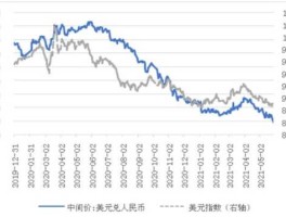 今日美金汇率对人民币汇率中间价（今天美金与人民币汇率中间价）