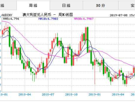 人民币换澳元(人民币换澳元汇率)