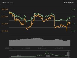 以太币最新价格（以太币最新价格走势）