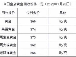 999黄金价格今日最新价2022（999黄金今日价格报价）