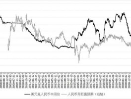 近十年人民币汇率走势（近十年人民币汇率变化）