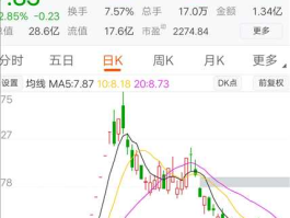 关于三五互联股吧东方财富网吧的信息