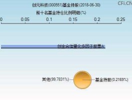 股票000551？创元科技主营业务？