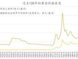 24小时实物黄金走势图(24小时最新黄金价格走势图)