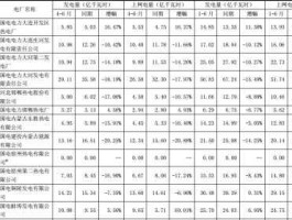 国电电力股票（哪只电力股由83元跌到6元多啊？）