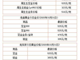 金价多少钱一克今天？中行金价今天多少一克？