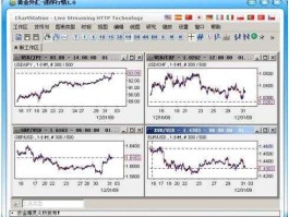 外汇行情分析软件哪个好（外汇行情软件排行榜）