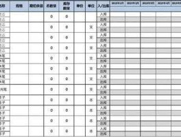 今日大盘点数，入库日期、入库数量、入库累计数量、出库日期、出库数量、出库累计数量、结存？