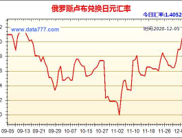 俄罗斯卢布兑换（俄罗斯卢布兑换日元）