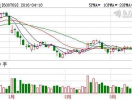 600769股票（武汉地区有哪些股票？）