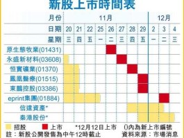 002282股票 2009年新上市的股票有哪些？