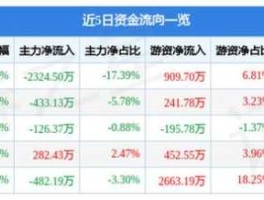 国投电力股吧，哪个股吧最好？