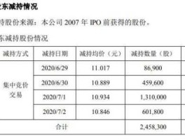 天津普林股票 中红普林集团有限公司是500强