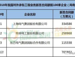 st东电 东方电气2021年半年报预测？