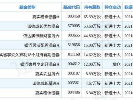 嘉实稳键基金净值？我想问一下谁知道2007年10月12日嘉实300基金净值，谢谢？