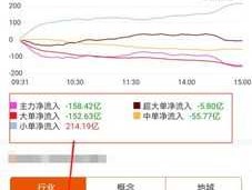 东方财富北向资金流向实时查询(东方财富北向资金数据)