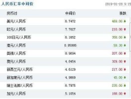 中行外汇牌价实时汇率查询(中行外汇牌价实时汇率查询人民币兑加拿大元多少钱)