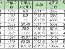 中国最新实时总票房(中国票房榜排名最新)