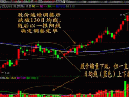 600818股票（新手上路，强势股怎么低吸，一招看懂？）