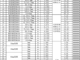 钢筋价格表，钢筋的价格和种类？