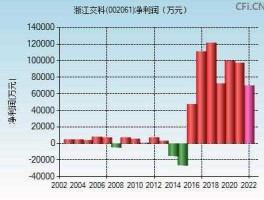 浙江交科股价（浙江交科股价50）