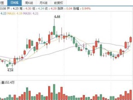 601798股票 有合资开采石油的股票上市公司吗？