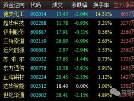 德美化工 银河科技，天伦置业，德美化工这几只股票大家觉得怎么样？