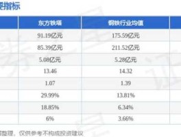 东方铁塔股票？风电塔筒制造企业排名？