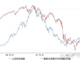 金融危机和疫情过后的股市（金融危机下股市行情）